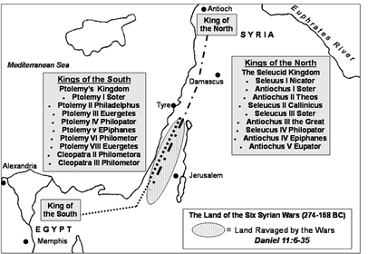 Syrian Wars. Seleucid vs. Ptolemy or the King of the North vs. the King of the South